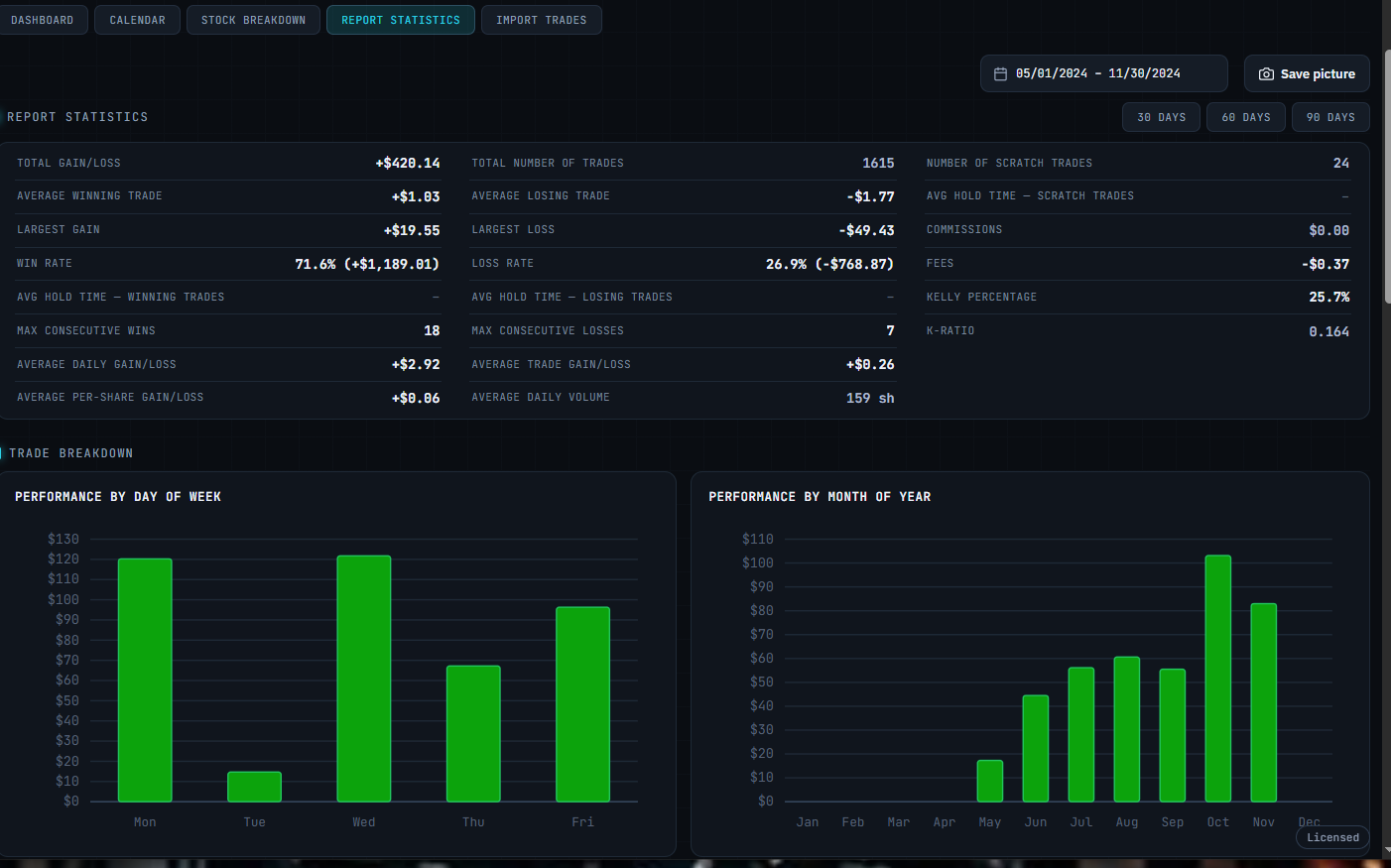 Trader's Journal report statistics screen showing win rate, trade breakdown, and performance charts